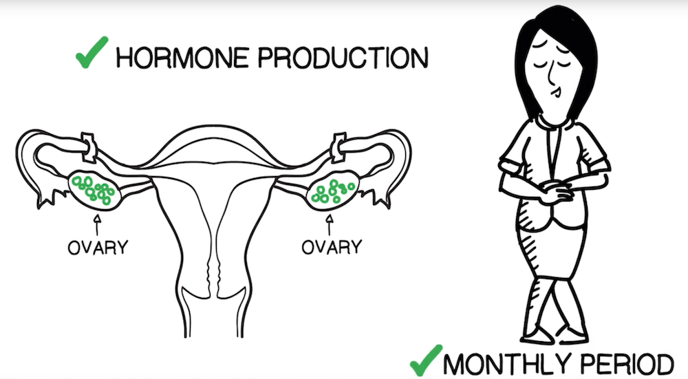 permanent-birth-control-macarthur-medical-center