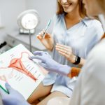 Gynecologist showing a picture with uterus to a young woman patient, explaining the features of women's health during a medical consultation in the office